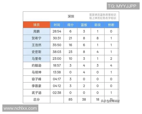 深圳羽毛球队在世界锦标赛积分榜中以85分稳居第一名展现强劲实力